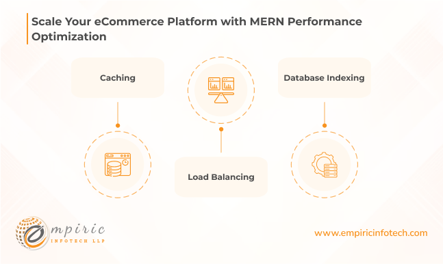 Scale Your eCommerce Platform with MERN Performance Optimization